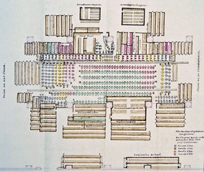 <p>Plattegrond van het bankenplan van de Grote Kerk uit 1780 (het noorden is onder). De banken in de noordbeuk worden bezet door de wereldlijke notabelen en de zuidzijde was het domein van de kerkelijke bestuurders. De lege ruimte in het middenschip werd opgevuld met losse stoelen, die aan individuele gelovigen werden verhuurd. Voor de armen waren enkel plaatsen aan de randen beschikbaar (archief HCO). </p>

<p> </p>
